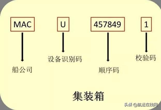 40gp集装箱内尺寸，40gp集装箱尺寸（船舶知识科普——原来集装箱上有密码）
