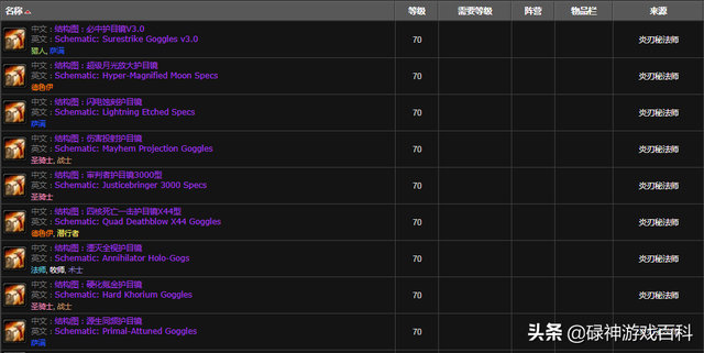 魔钢稳定器，魔钢稳定器图纸（二阶段工程头盔性价比分析报告）