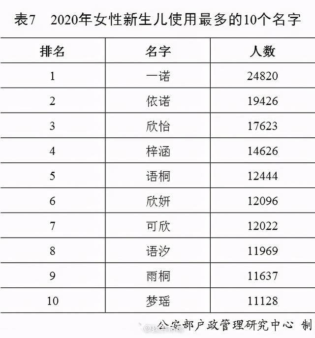 武姓男孩女孩起名取名字大全，武姓男孩女孩起名取名字大全及寓意（2020年新生儿爆款名字公布）