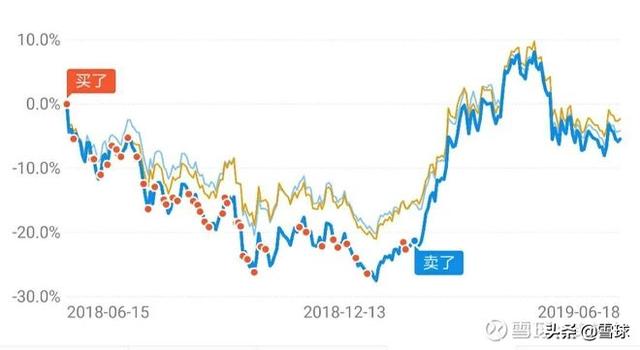 基金亏损的原因，基金亏损的原因可能是哪三方面造成？