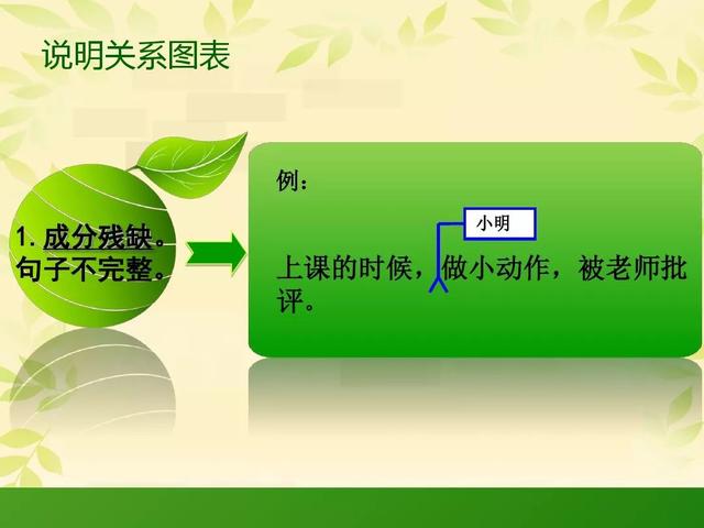 修改符号修改病句的符号有哪些，修改病句符号有哪些（病句及其修改——常用修改病句的符号、修改病句的原则和方法）