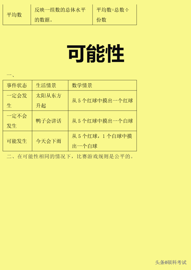 自然数都是整数对不对，整数和自然数的区别（<数的认识、运算、式与方程、图形等>）