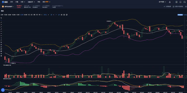 区块链技术的本质是什么，区块链是什么意思（区块链技术的本质）