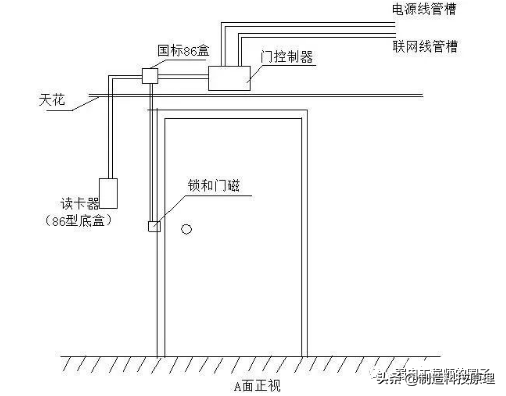 门禁系统安装示意图大全，了解楼宇对讲门禁安装图样