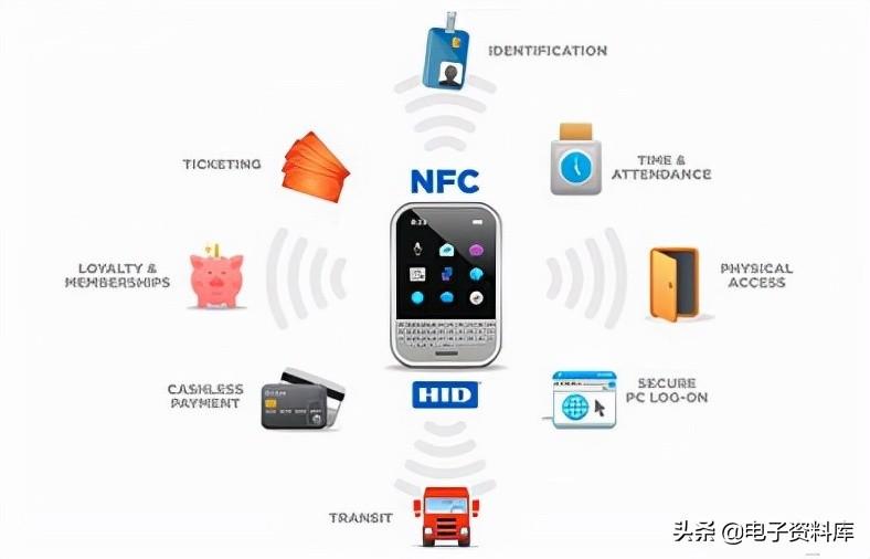 nfc是什么意思（手机nfc功能）