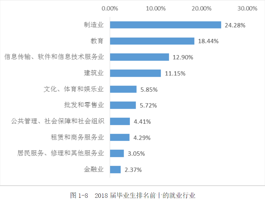 包装工程学院（这所工业大学包装工程独霸天下）