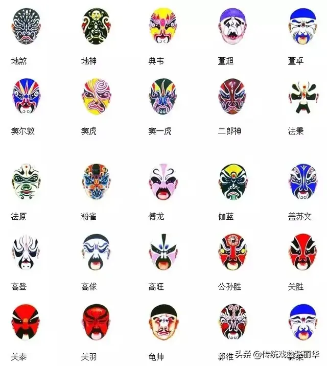 在京剧脸谱中黑脸表示什么，在京剧脸谱中黑脸表示什么意思（京剧脸谱知多少）