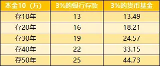 年化利率单利是什么意思，年化单利是什么意思（单利与复利的区别）