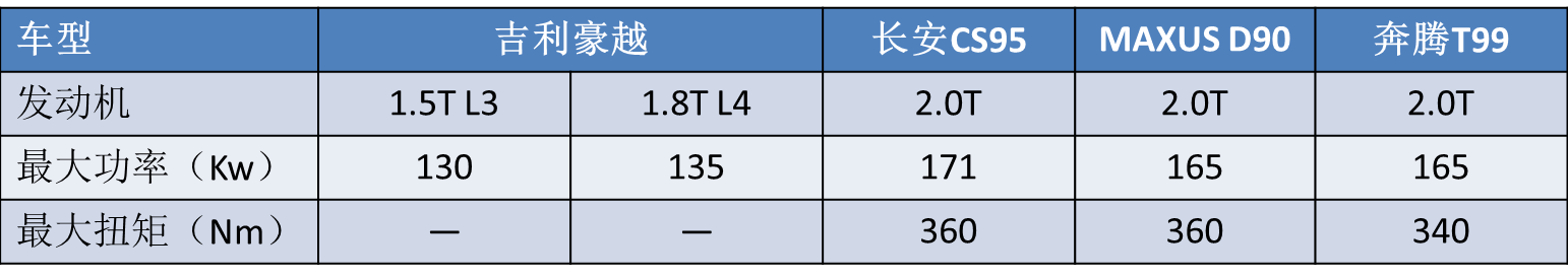 吉利所有车型(吉利汽车嘉际6座)插图(7)