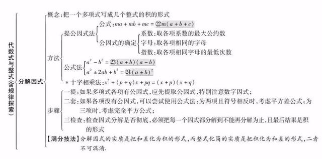 平面直角坐标系思维导图，初中数学思维导图36张（全年级26个专题知识点思维导图）