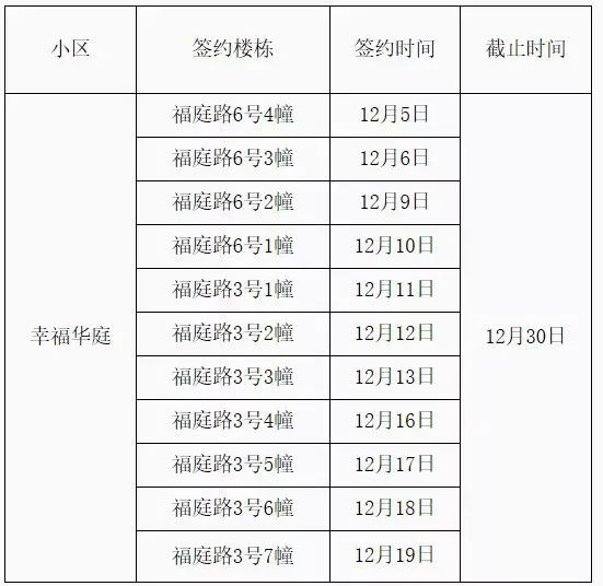 重庆空港佳园a区什么时候接房，龙洲南苑、幸福华庭、缙云新居、空港佳园入住签约时间公布