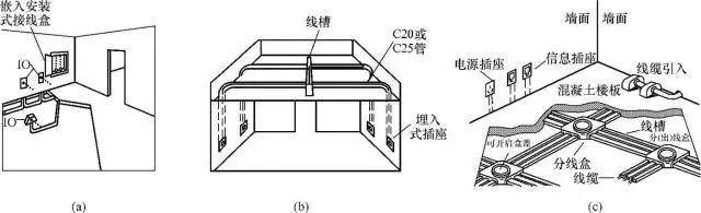 综合布线系统的组成和特点，弱电人要知道的综合布线系统基础知识