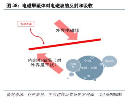 华为note10，荣耀note10深度使用体验（硬件、应用、流量<90页>）