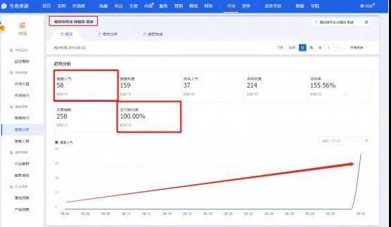 淘宝虚假交易申诉技巧，淘宝投诉虚假交易,需要申诉提供什么呢（淘宝开店“被”虚假交易）