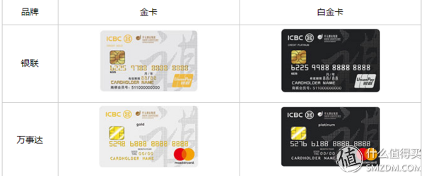 信用卡怎么申请，申请信用卡怎么申请（信用卡申请大攻略）