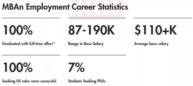 ba是什么职位（<BA>介绍、院校排名——附麻省理工就业报告）