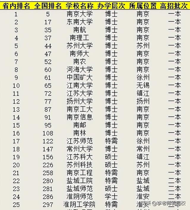 江苏理工学院怎么样，江苏理工学院怎么样好不好（关于2021年江苏高校软科排名）