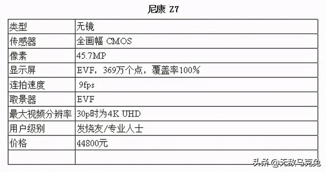 全画幅相机推荐，全画幅单反相机排行（2021年最佳全画幅相机）