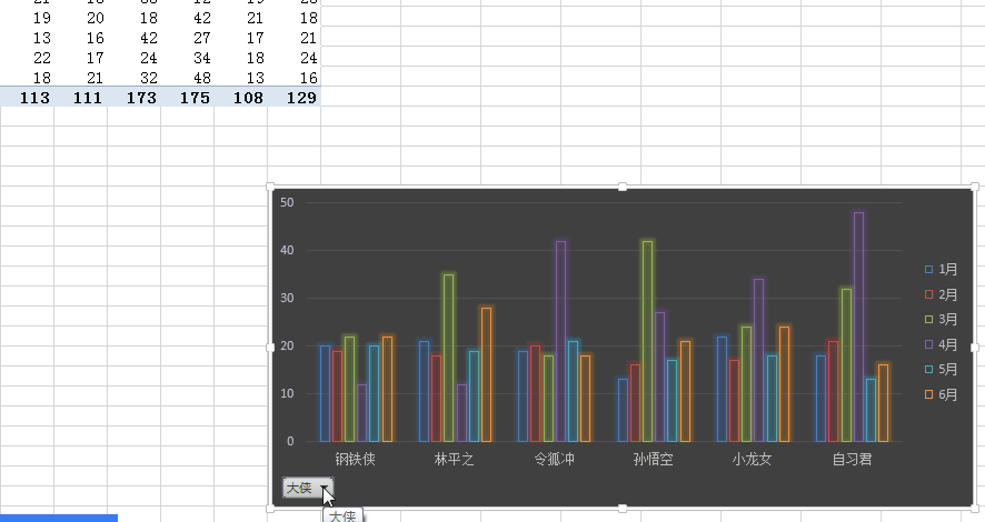 如何用Excel表格画统计图，怎么用excel表格制作统计图（如何用透视表做excel图表）
