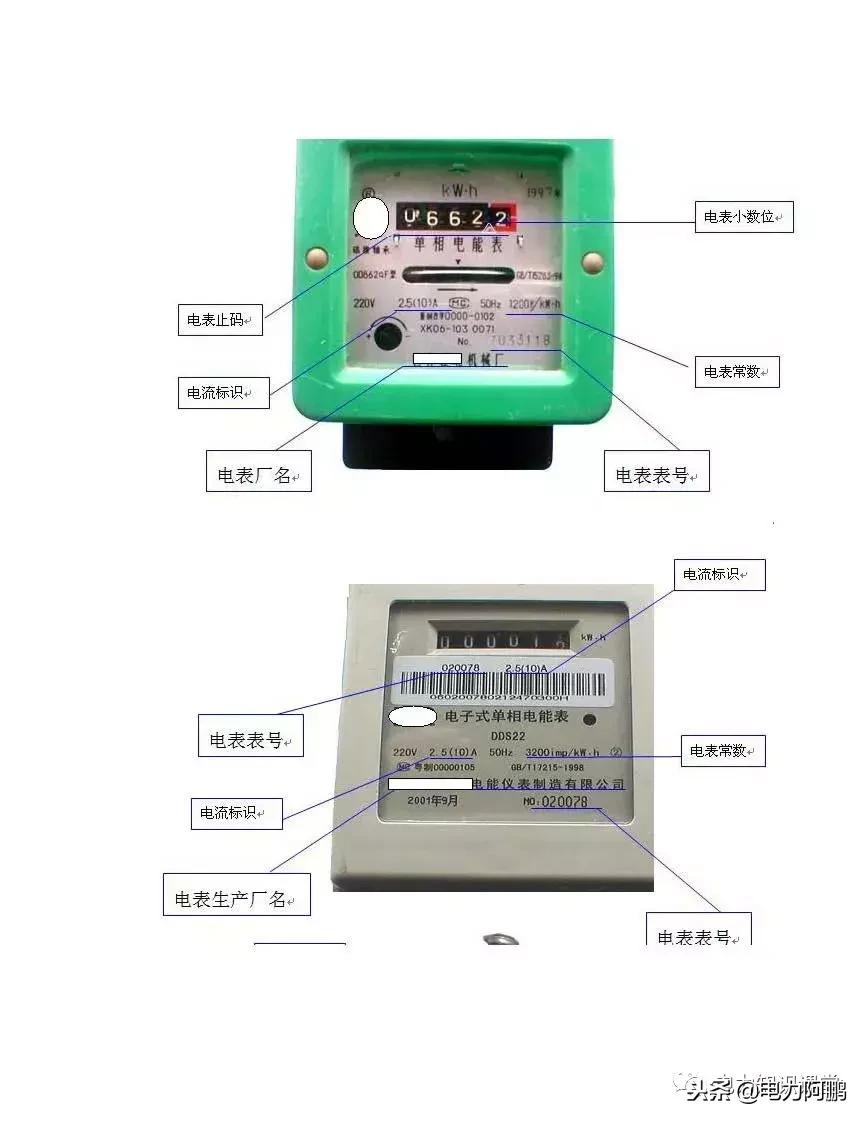 产品型号指的是什么（电能表产品型号代表意义解析）