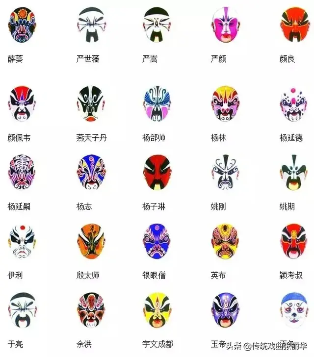 在京剧脸谱中黑脸表示什么，在京剧脸谱中黑脸表示什么意思（京剧脸谱知多少）