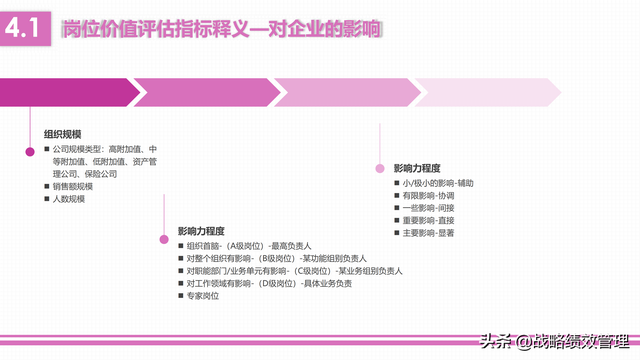 岗位价值评估的维度，4维度10要素应用美世岗位价值评估
