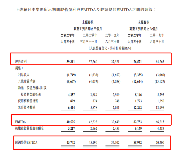 净利润和毛利润的区别，毛利润的计算公式（一文分清毛利润、营业利润、净利润...揭开18种面纱）