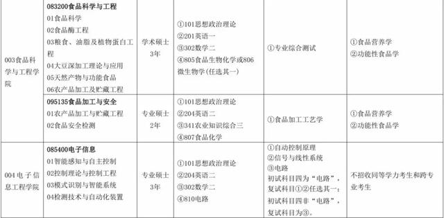长春大学研究生院，2021长春大学研究生招生专业目录含研究生考试科目（长春大学2020年硕士研究生招生章程及专业目录发布）