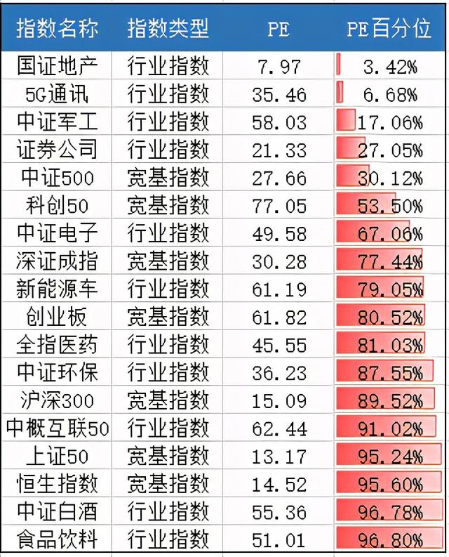 基金如何快速卖出，基金如何快速卖出操作？