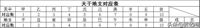 天干地支算法，公元前天干地支算法（天干地支的日柱算法）