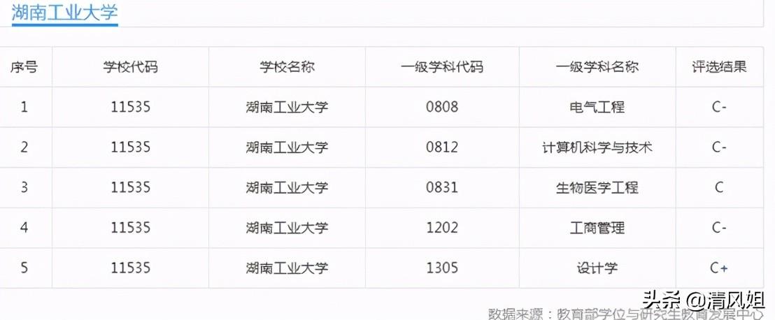 湖南工业大学（高考）