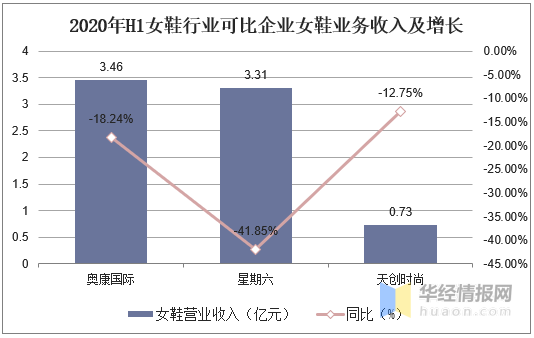 女鞋批发市场(2-10元店货源批发)