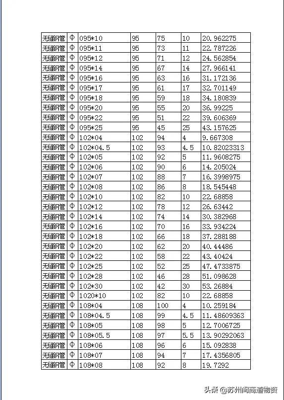 无缝钢管的规格型号表大全，无缝不锈钢管尺寸规格对照表