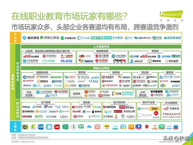 腾讯课堂视频下载，怎么下载腾讯课堂视频到本地电脑（中国在线教育平台用户大数据报告）