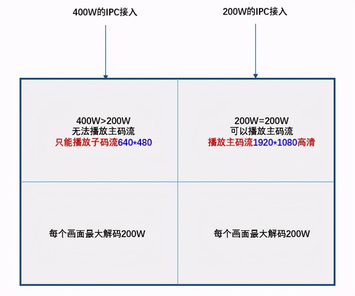 摄像头分辨率(摄像头分辨率2k和1080p的区别)
