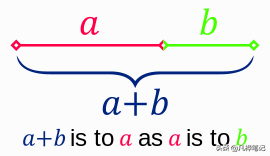 黄金分割法介绍，用黄金分割法求解（摄影中的黄金分割法是什么以及如何使用）
