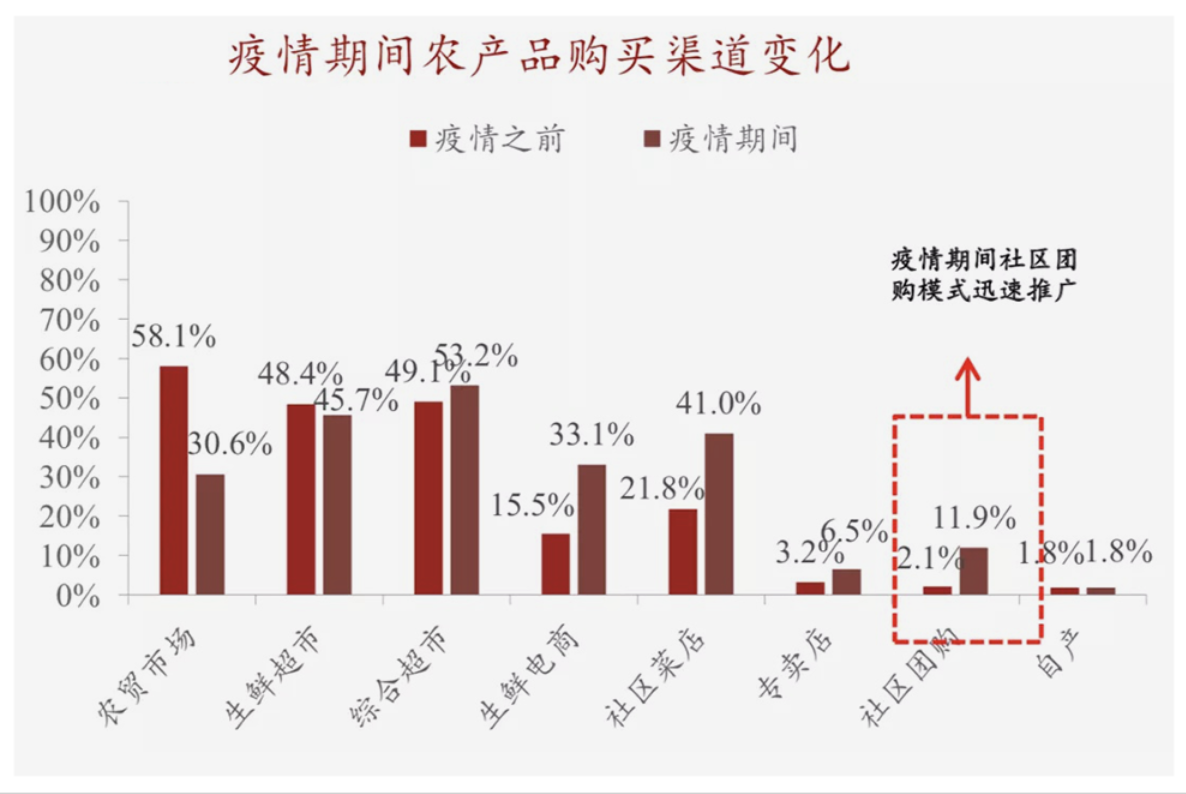 深圳风云猎头公司（美团滴滴拼多多杀进了最难啃的生意）