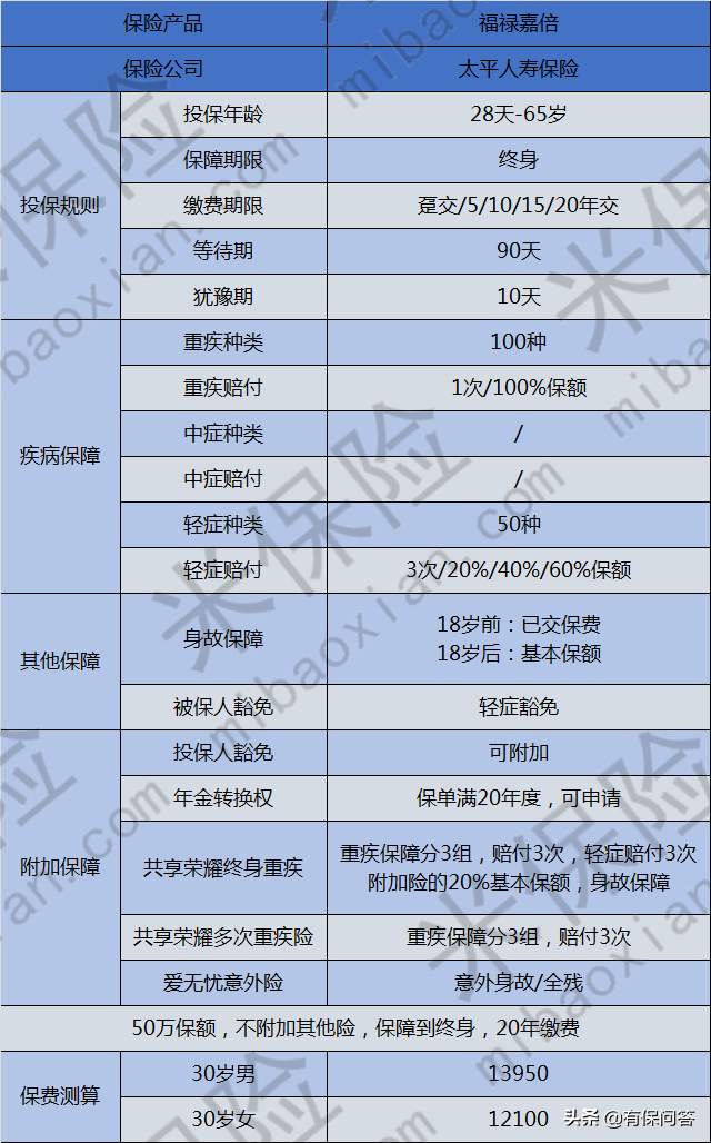 倍嘉（太平福禄嘉倍优缺点总结）