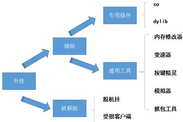 叉叉酷跑助手结算异常,叉叉助手下载(深度解析手游外挂分类及原理介绍) 叉叉酷跑助手结算异常,叉叉助手下载(深度解析手游外挂分类及原理介绍)