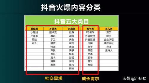 抖音内容运营怎么做（抖音内容运营高手的3大心法）