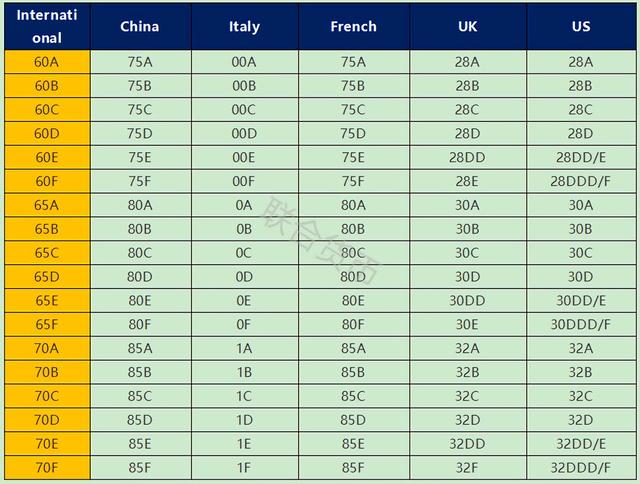 男士裤子尺码对照表，男裤子尺码对照表（男裤32码是什么尺寸）