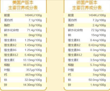 地球米粉国产的好还是美版的好，地球最好米粉美版国行版区别（如何给宝宝挑选米粉）