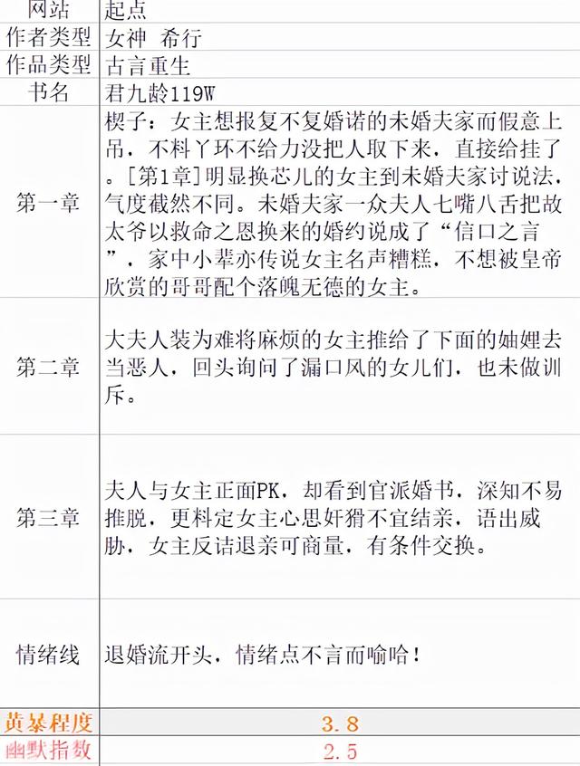 qq书城手机版，QQ书城怎么开通会员（2网风格观察分析）