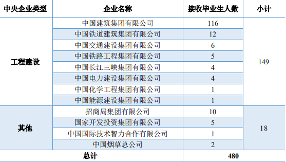 华中科技大学在哪(十所名牌大学最新排名)