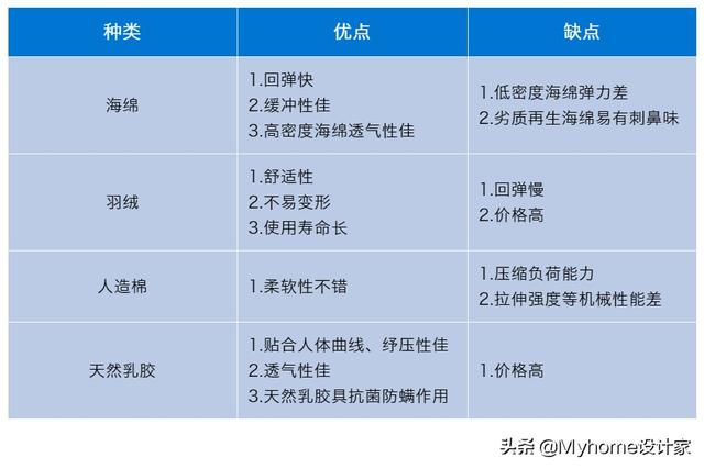 沙发挑选技巧，沙发挑选技巧图解（沙发选购避坑指南）