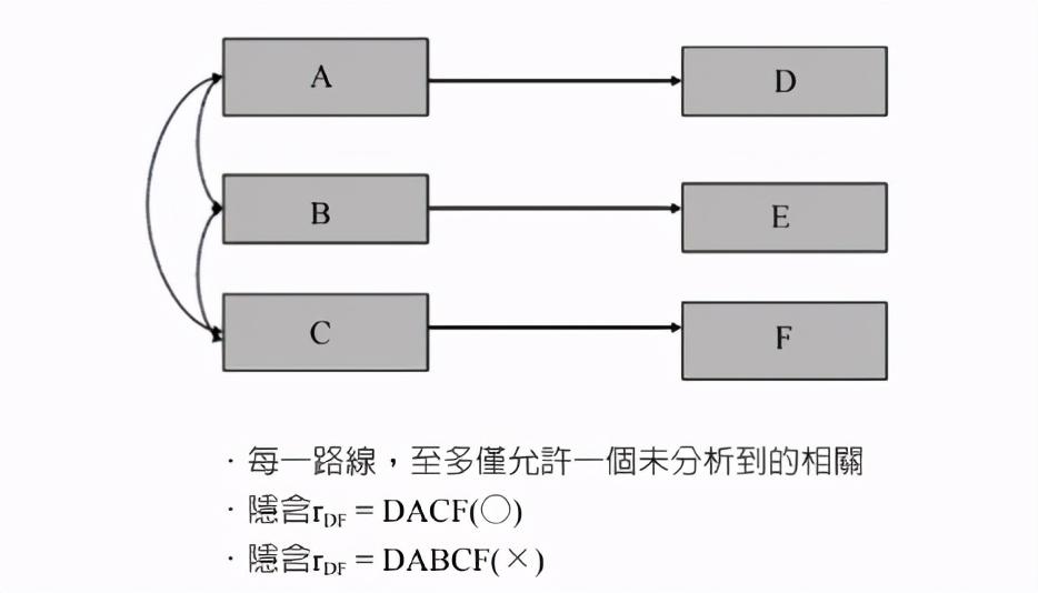 sem模型解析（结构方程模型功能介绍）