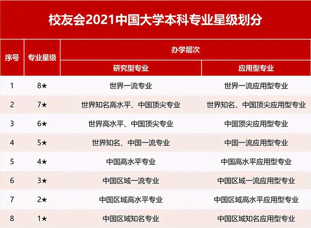 南京大学专业排名，南京好的大专院校排名（2021校友会江苏省一流专业排名）