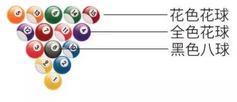 8球制台球，8球制台球规则（中式八球规则）