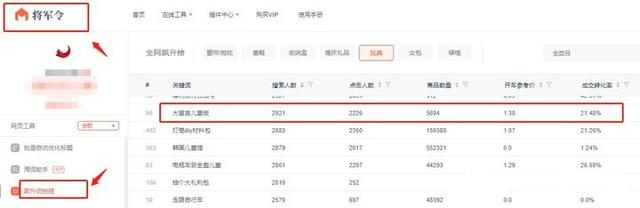 没有相关经验，现在开淘宝卖什么比较好？