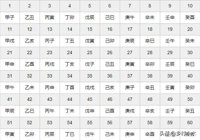 三伏天从什么时候开始2020 今年三伏是哪一天开始，三伏天从什么时候开始2020（2021年三伏天从哪天开始）